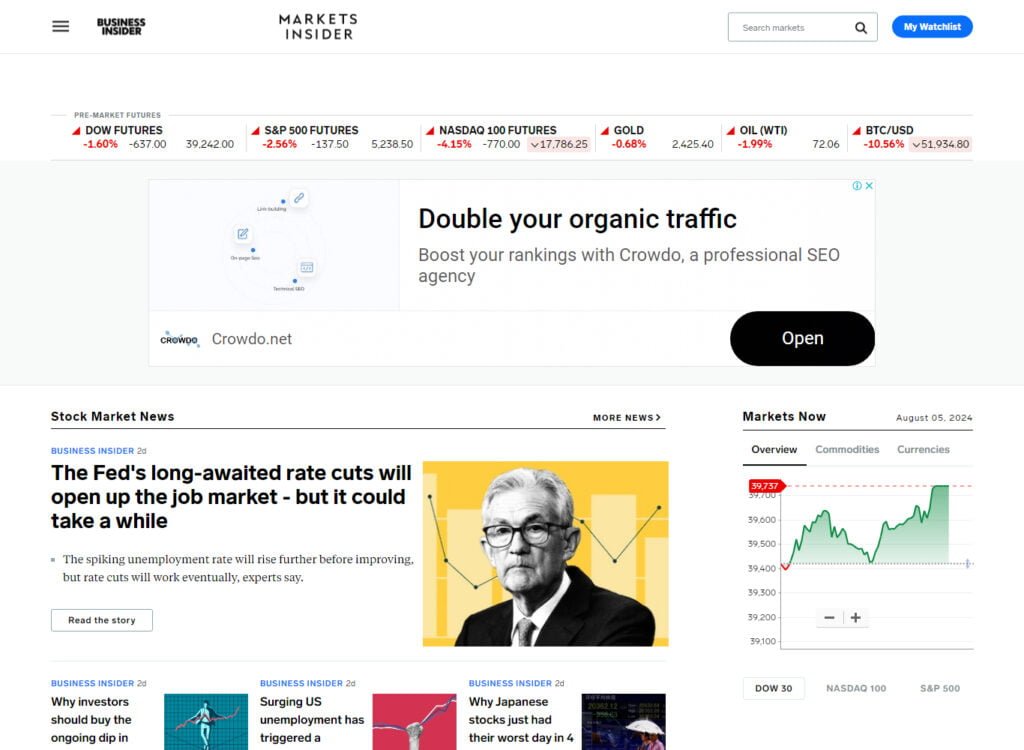 markets.businessinsider.com